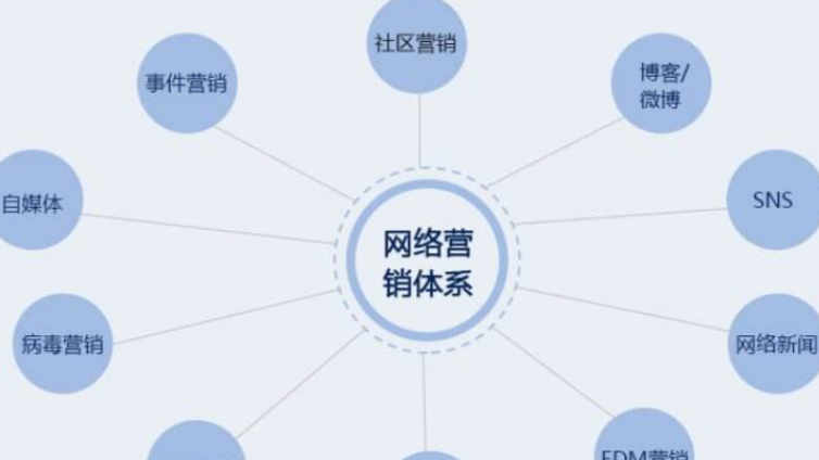 口碑營銷怎么做？企業如何做好網絡口碑營銷?