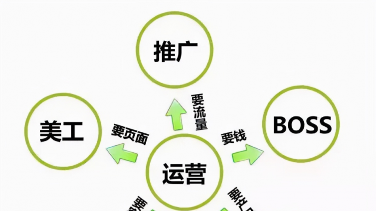 傳統企業如何結合自身情況做好網絡營銷？