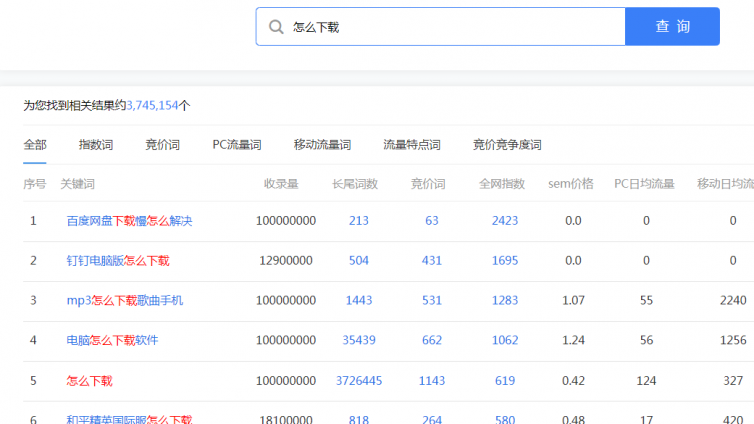 信息差賺錢點子，小眾無門檻！