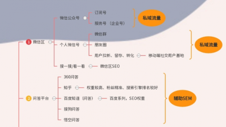 如何成功精準(zhǔn)引流到微信呢？有什么辦法能快速引流微信？