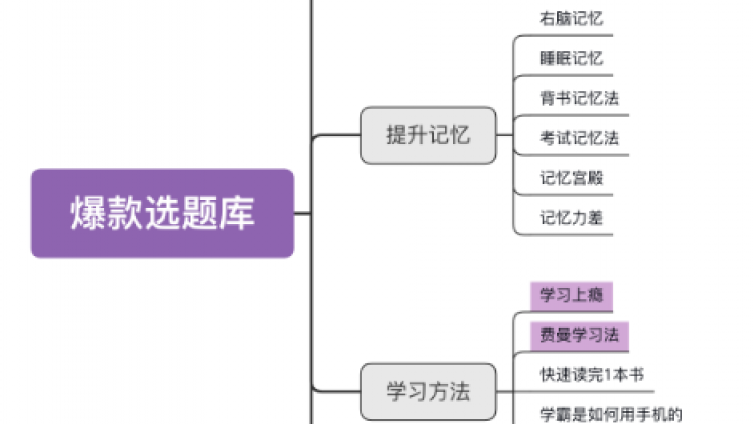 小紅書副業怎么做？做小紅書能賺錢嗎？