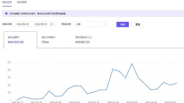 抖音網絡賺錢項目有哪些？抖音有什么可以賺錢的項目？