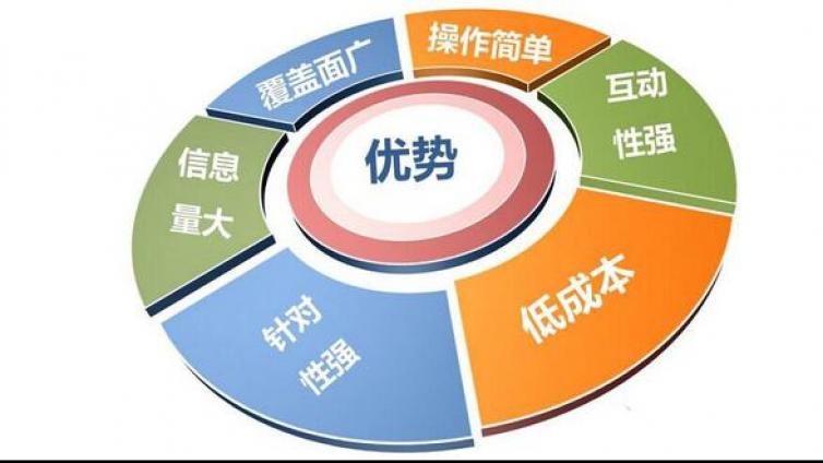 淘寶開店的推廣方式有哪些？如何推廣淘寶產(chǎn)品？