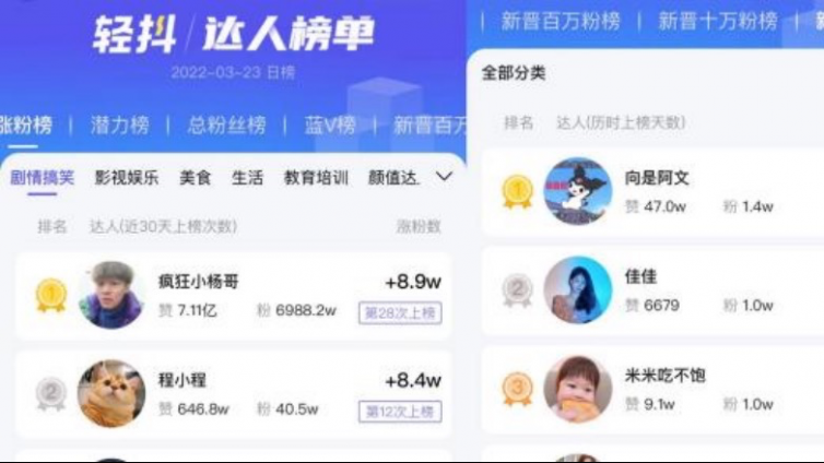 抖音0粉絲怎么漲粉？有沒有漲粉絲的辦法？