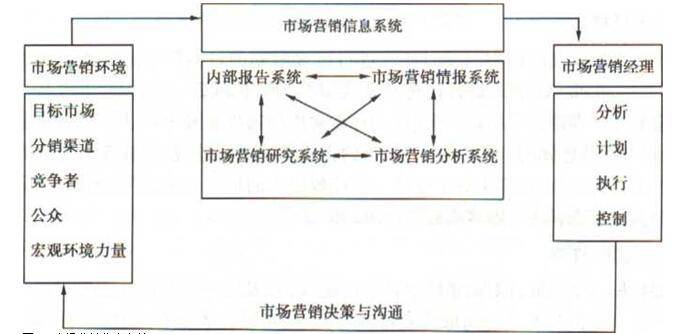 網絡信息管理系統