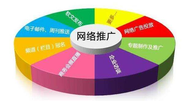 網絡推廣
