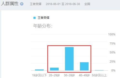 百度指數分析