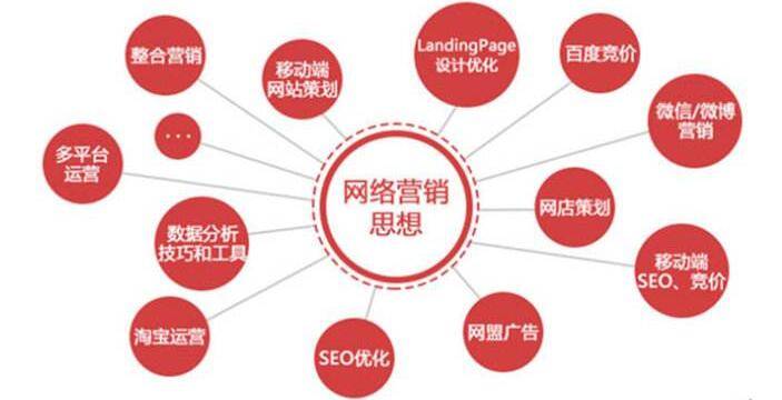 網絡營銷是什么？
