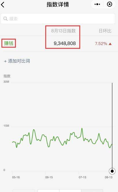 關鍵詞熱度