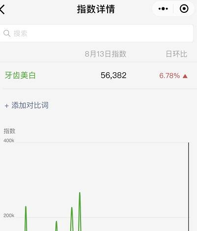 微信指數