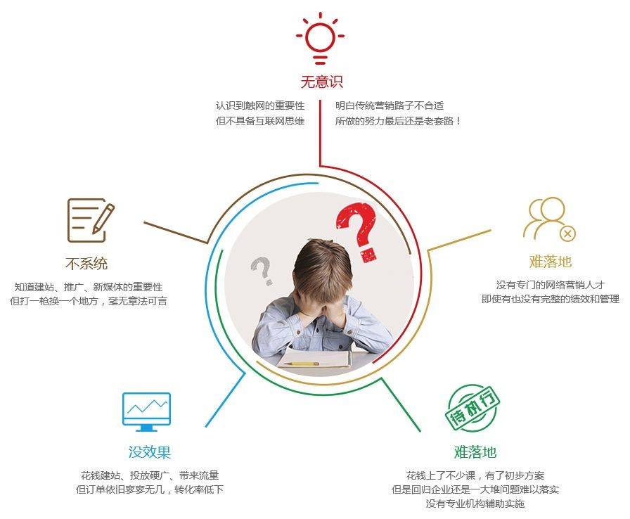 技術