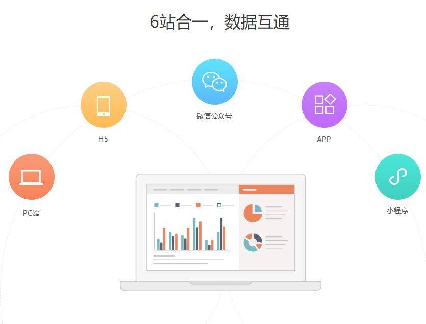 網站