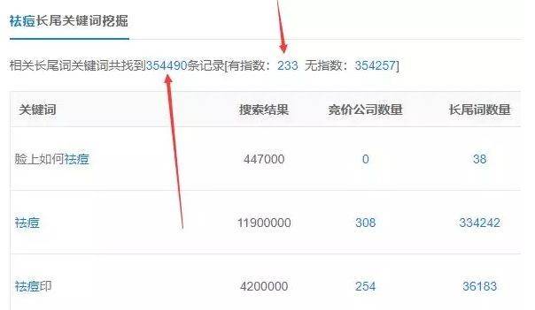 祛痘產品