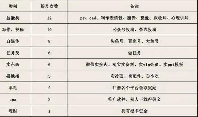 職業類別