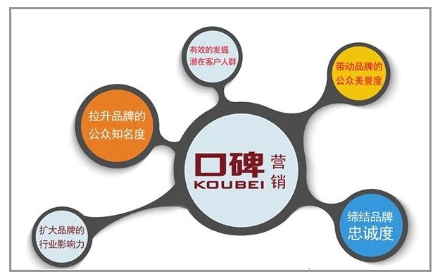 口碑營銷的關(guān)鍵性因素