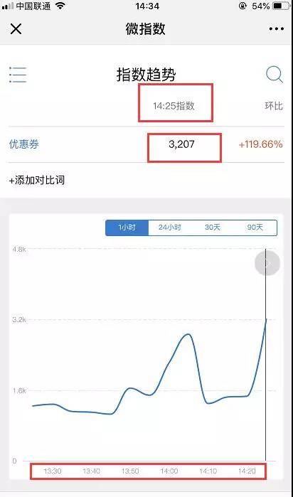 微指數