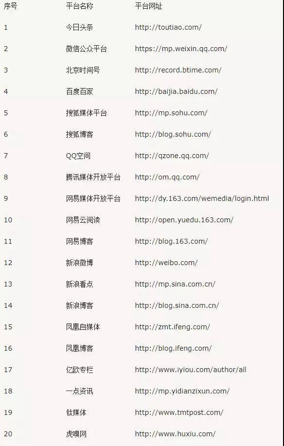 自媒體平臺網址