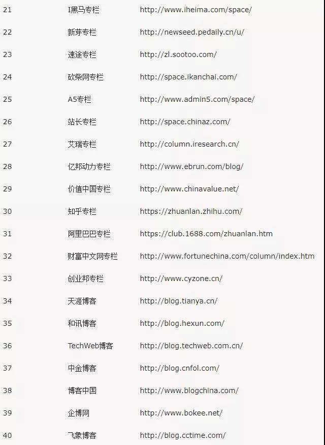 自媒體平臺網址
