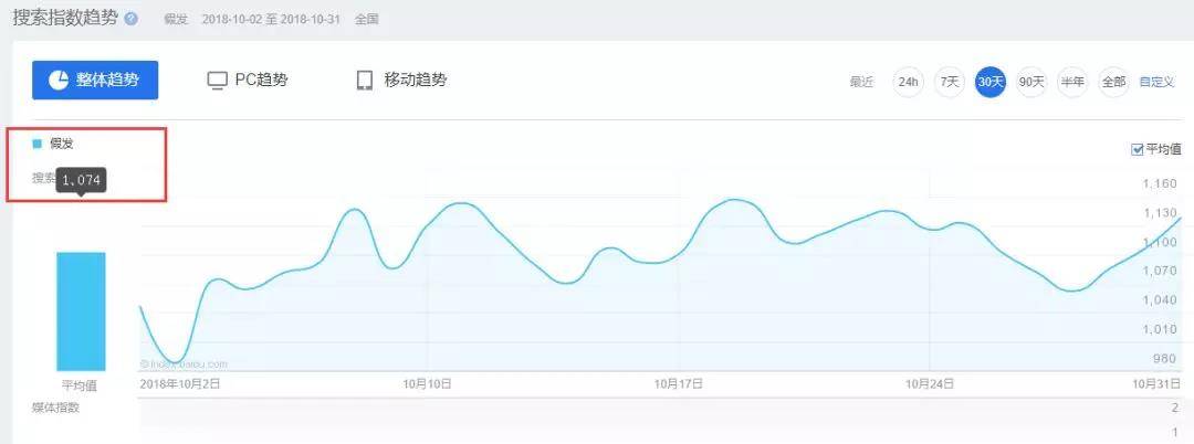 暴利項(xiàng)目