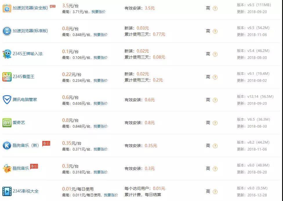 免費裝系統賺money