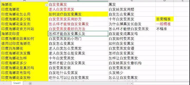 篩選投放的關鍵詞