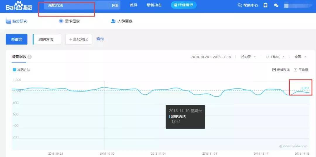 百度指數