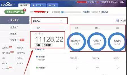 高達百分之50的點擊率