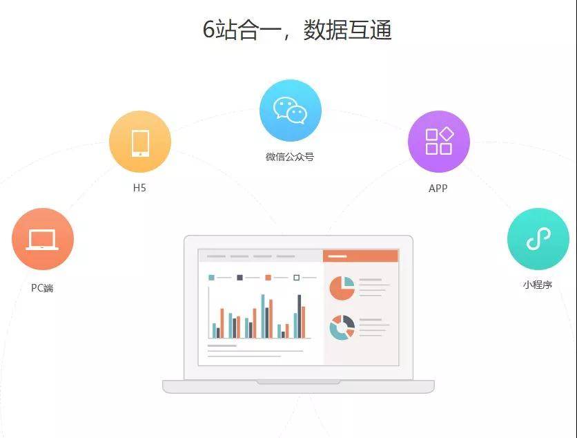 打造當下最火最全的網站
