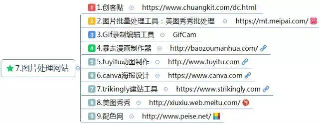 圖片處理網站