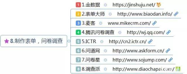 表單、問卷調查