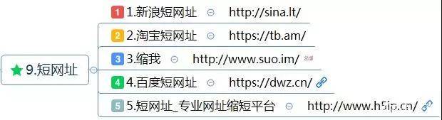 短網址生成