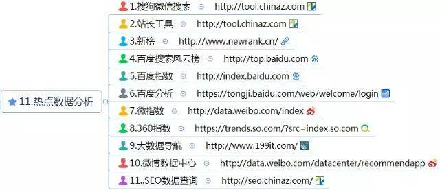 熱點數據分析