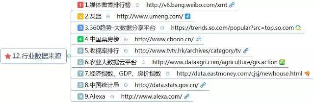 行業數據來源