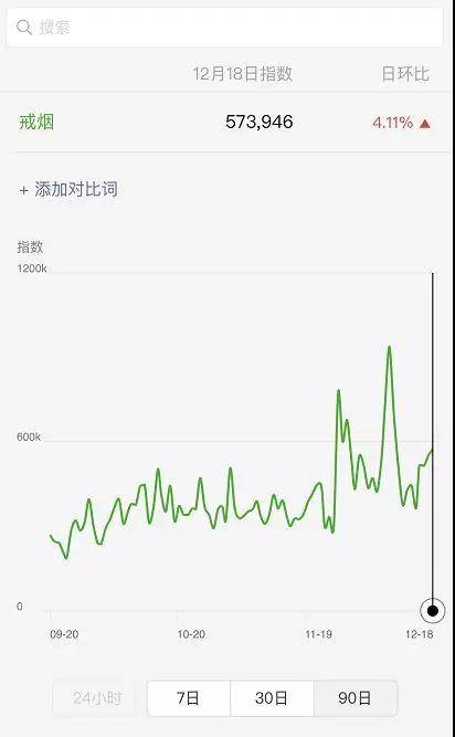 搜索指數