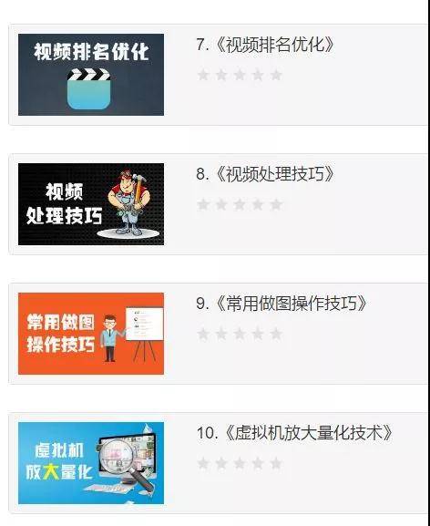 視頻排名優化