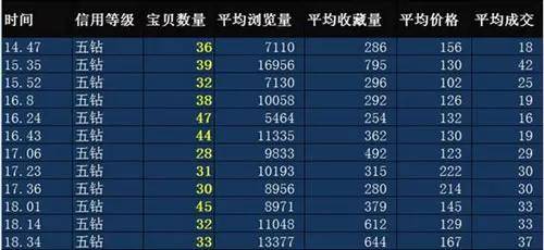 差評轉化率
