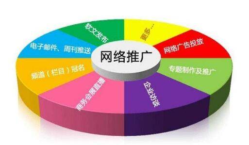 網(wǎng)絡(luò)營(yíng)銷外包