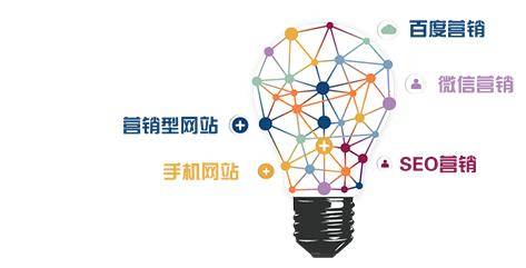 市場調研