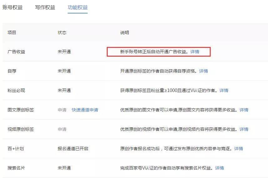 百家號(hào)指數(shù)