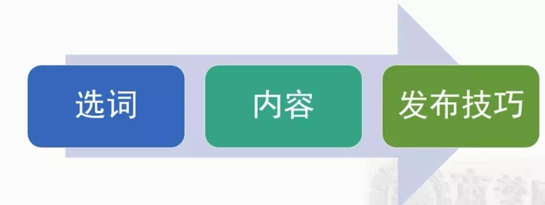 發布內容