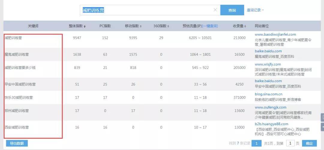 減肥訓練營