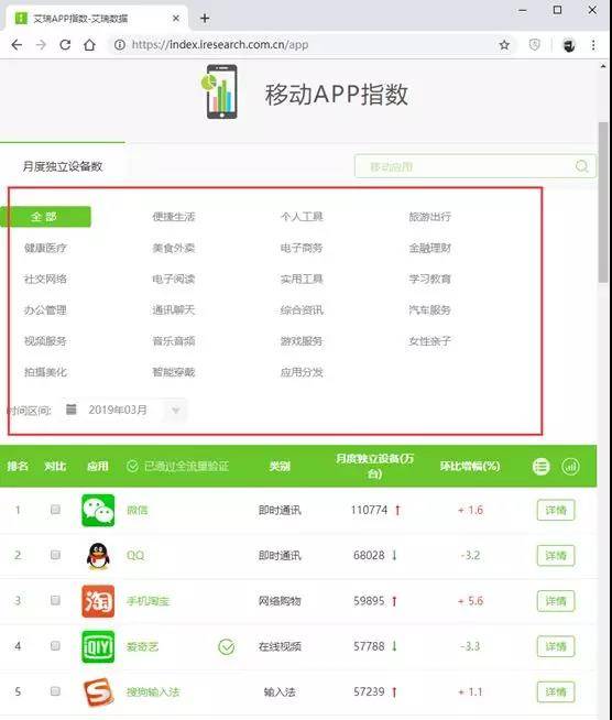 移動APP指數(shù)和PC web指數(shù)