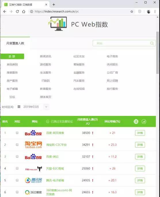 月活躍用戶量大的平臺