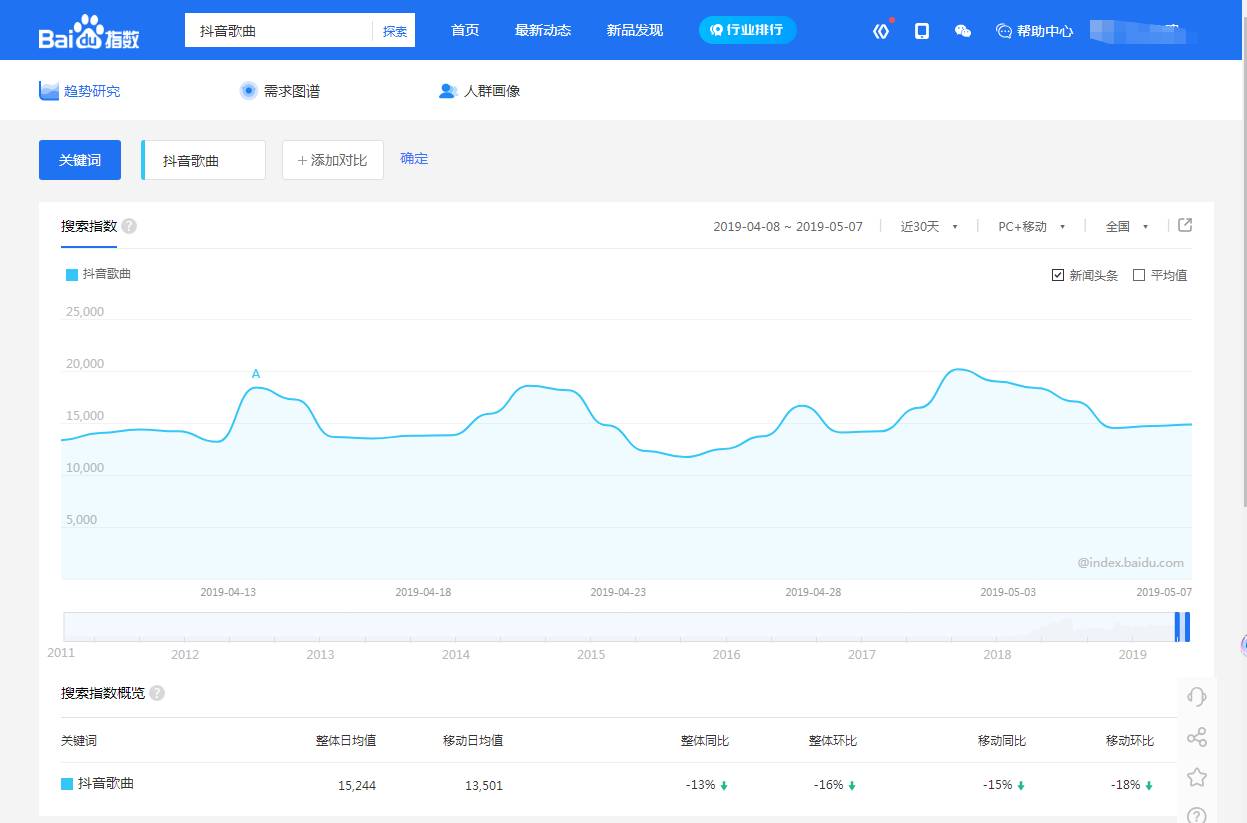 百度指數