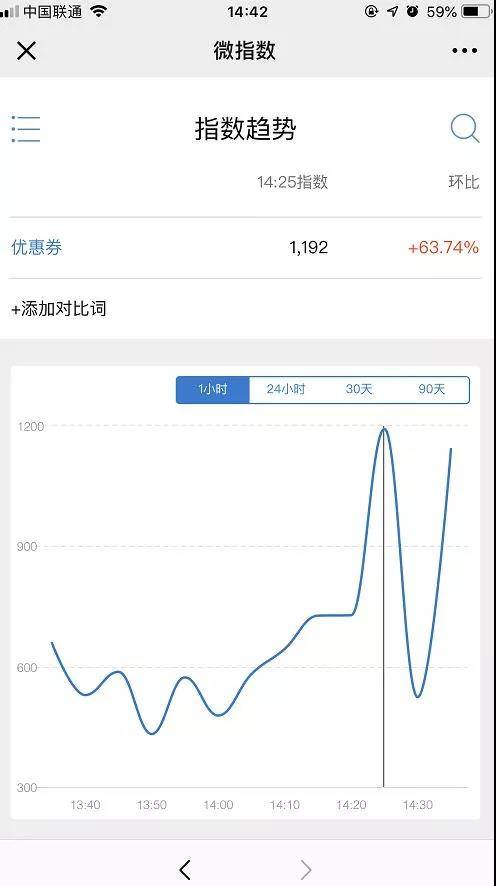 優惠券