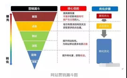 互聯網賺錢