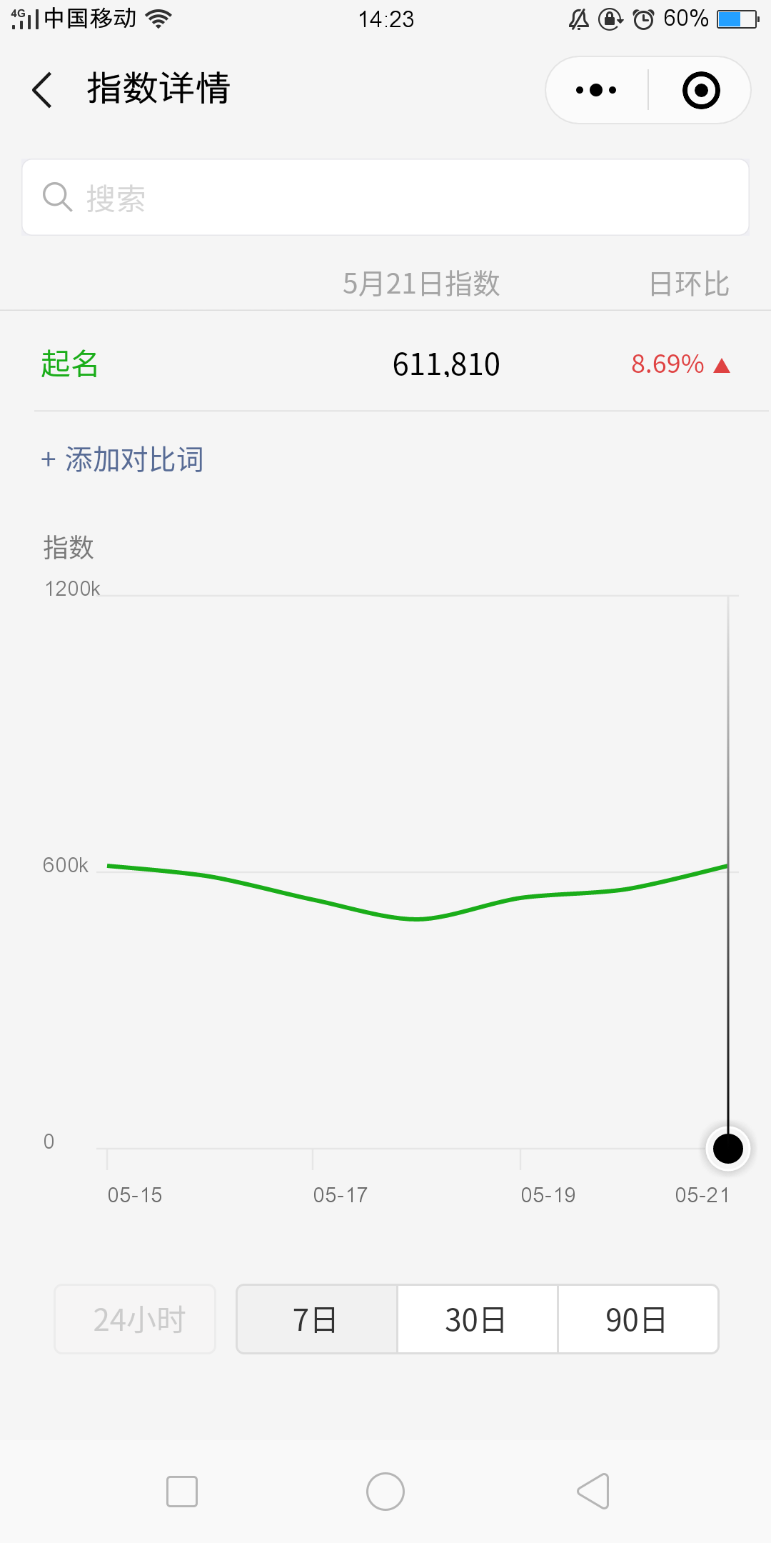 微信指數