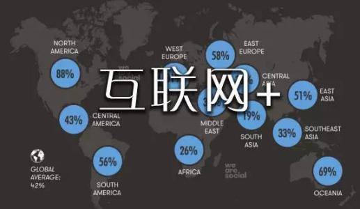 互聯網賺錢