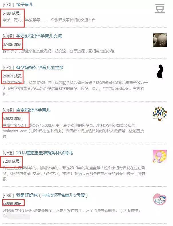 精準目標人群