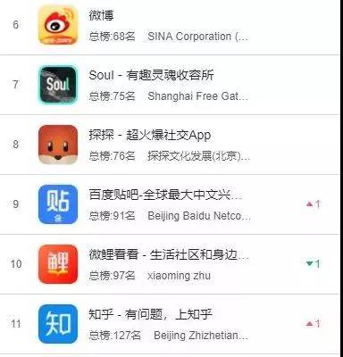 推廣平臺